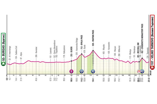 giro-2026-stage02-altimetry