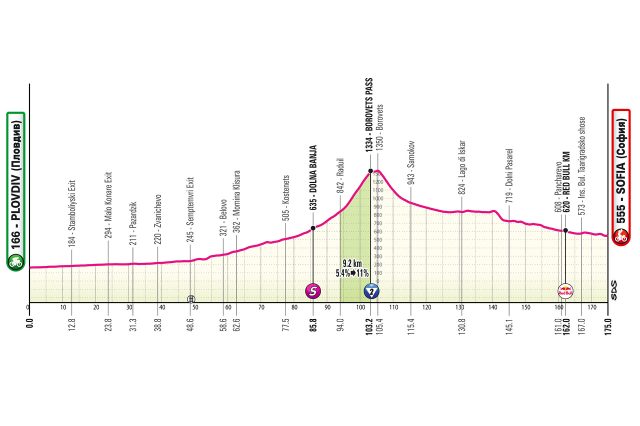 giro-2026-stage03-altimetry