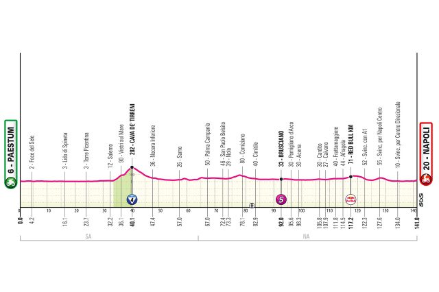 giro-2026-stage06-altimetry
