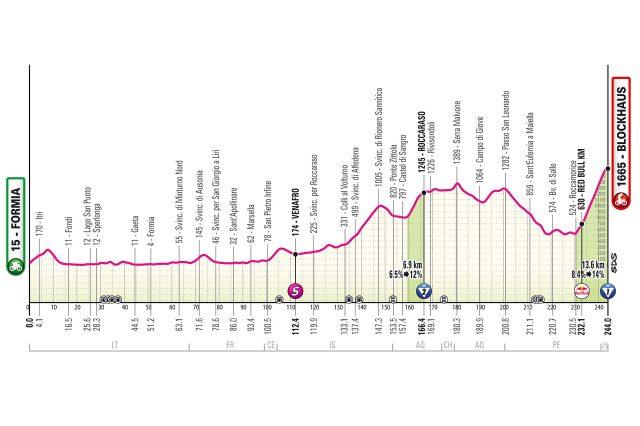 giro-2026-stage07-altimetry