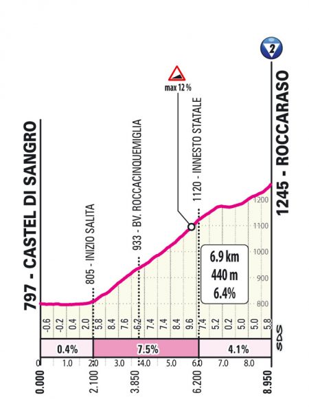 giro-2026-stage07-qlimb1