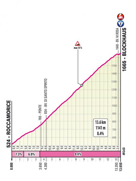 giro-2026-stage07-qlimb2