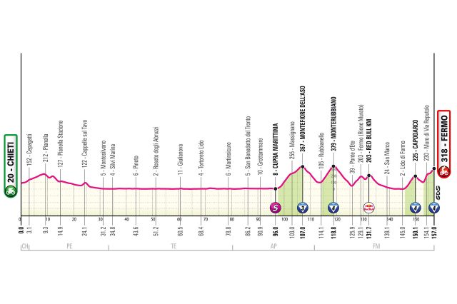 giro-2026-stage08-altimetry