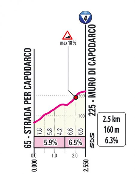 giro-2026-stage08-qlimb1