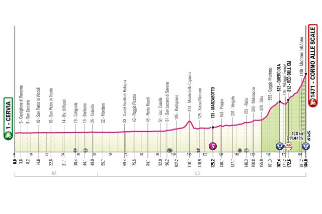 giro-2026-stage09-altimetry