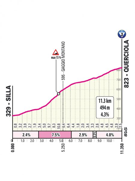 giro-2026-stage09-qlimb1