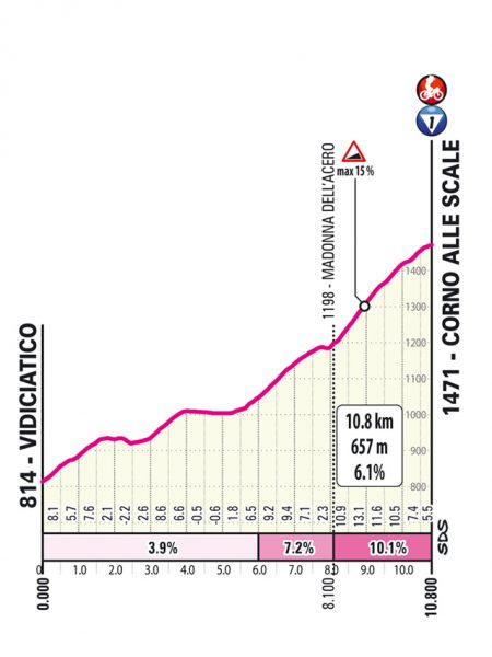 giro-2026-stage09-qlimb2