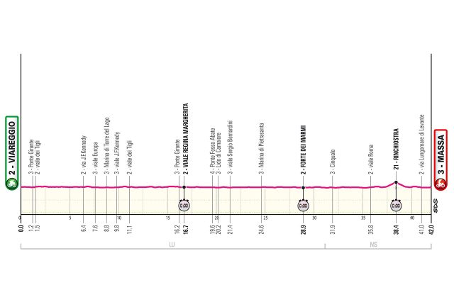 giro-2026-stage10-altimetry