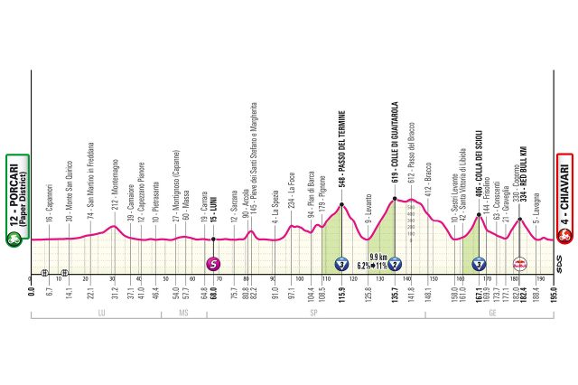 giro-2026-stage11-altimetry