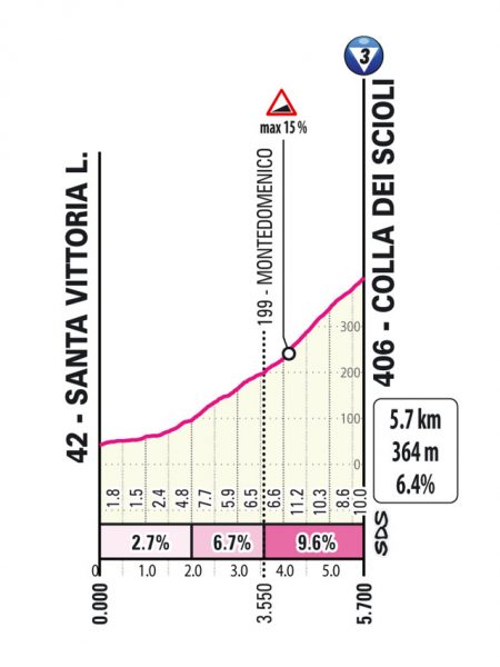 giro-2026-stage11-qlimb1