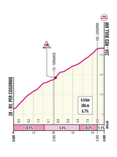 giro-2026-stage11-qlimb2