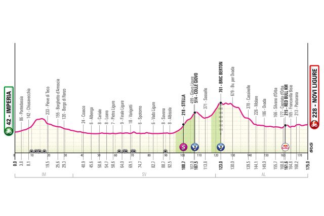 giro-2026-stage12-altimetry