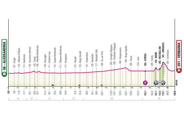 giro-2026-stage13-altimetry