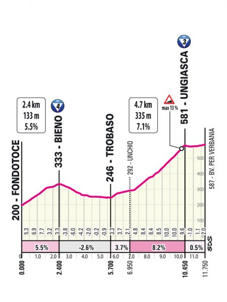 giro-2026-stage13-qlimb1