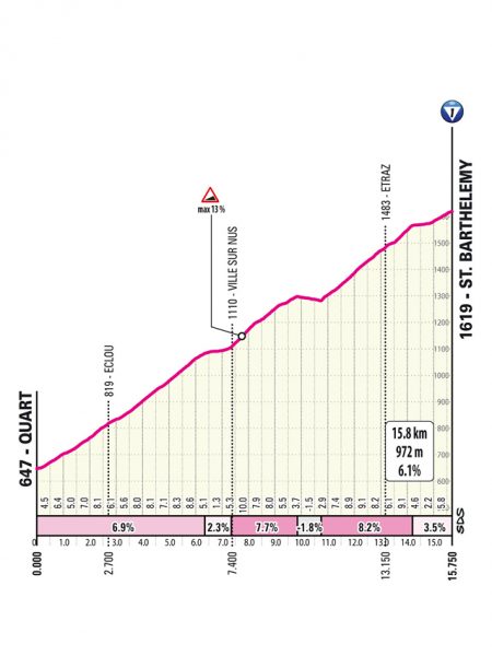 giro-2026-stage14-qlimb1