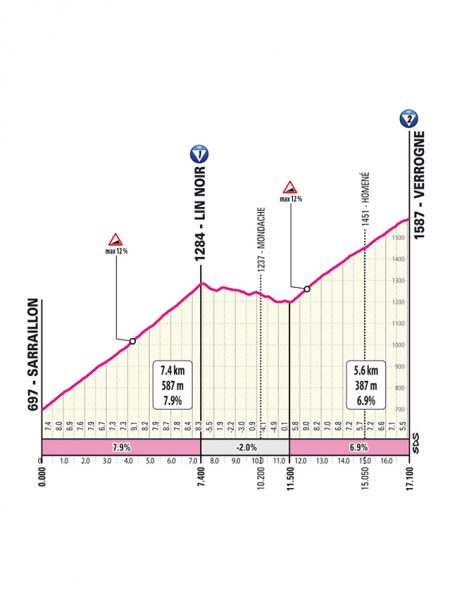 giro-2026-stage14-qlimb2