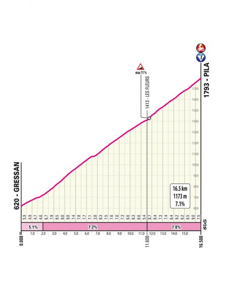 giro-2026-stage14-qlimb3