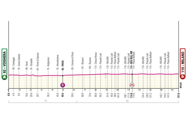 giro-2026-stage15-altimetry