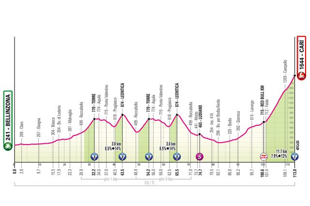 giro-2026-stage16-altimetry
