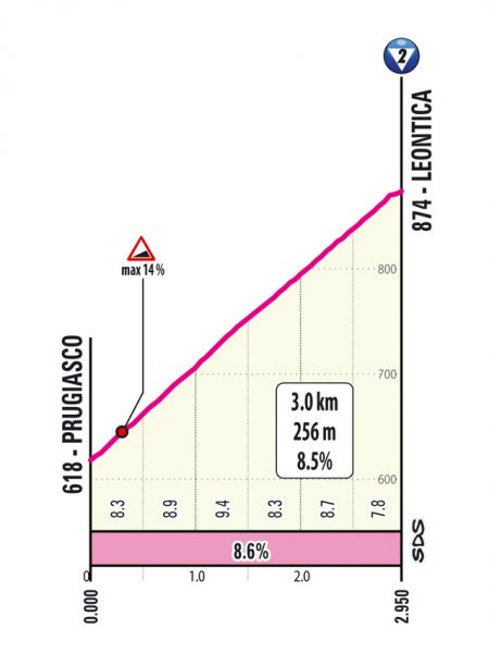 giro-2026-stage16-qlimb1