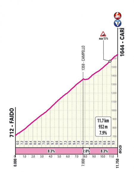giro-2026-stage16-qlimb2