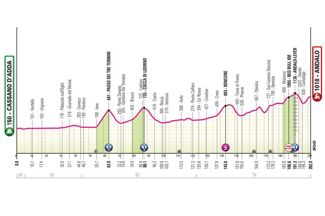 giro-2026-stage17-altimetry
