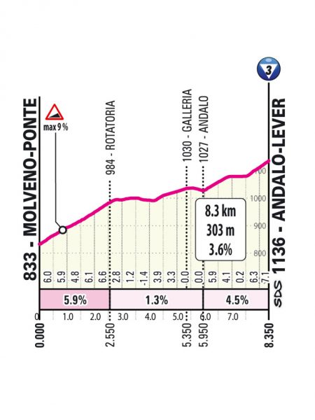 giro-2026-stage17-qlimb1