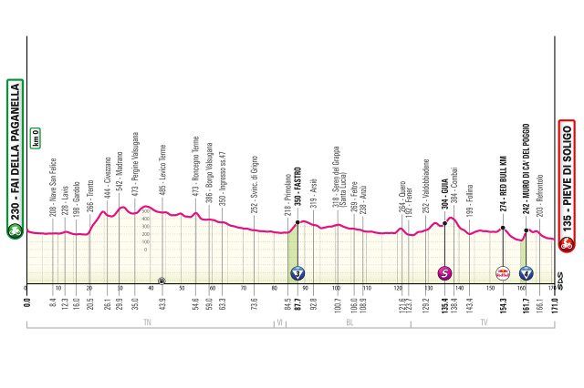 giro-2026-stage18-altimetry