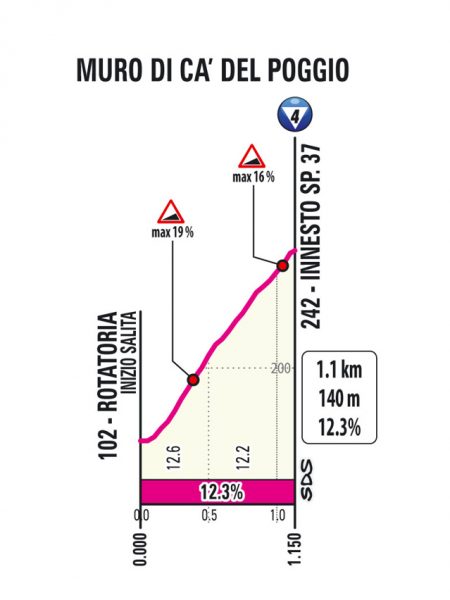 giro-2026-stage18-qlimb1