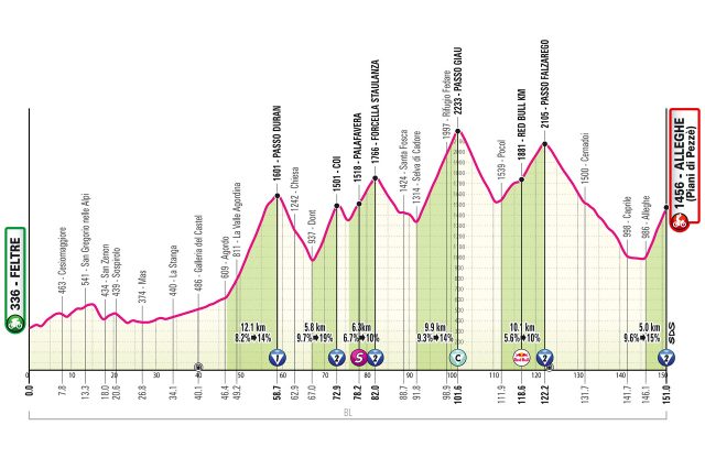 giro-2026-stage19-altimetry