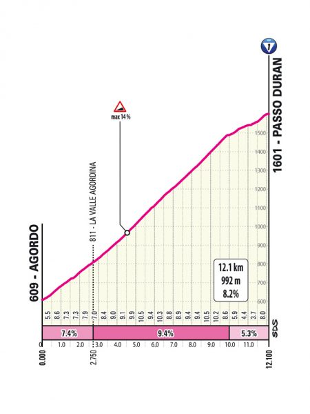 giro-2026-stage19-qlimb1