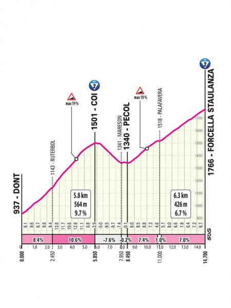 giro-2026-stage19-qlimb2