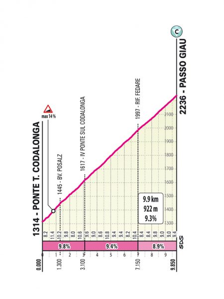 giro-2026-stage19-qlimb4