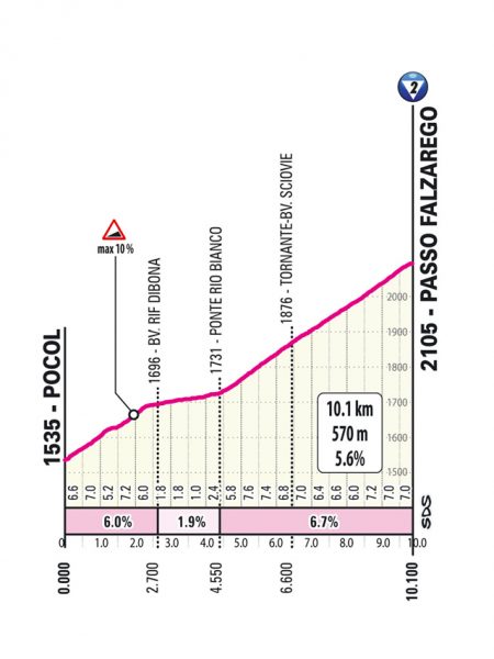 giro-2026-stage19-qlimb5