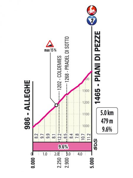 giro-2026-stage19-qlimb6