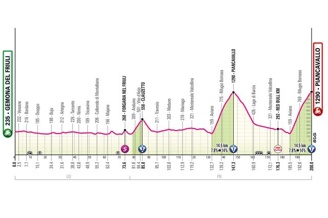 giro-2026-stage20-altimetry