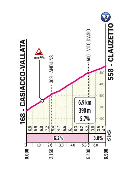giro-2026-stage20-qlimb1
