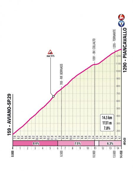 giro-2026-stage20-qlimb2