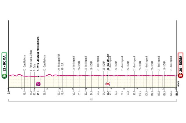 giro-2026-stage21-altimetry