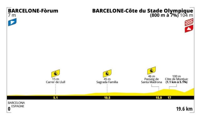 tour-de-france-2026-stage01--altimetry