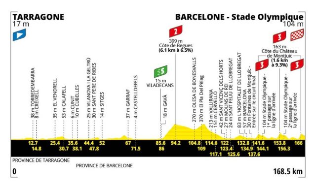 tour-de-france-2026-stage02--altimetry