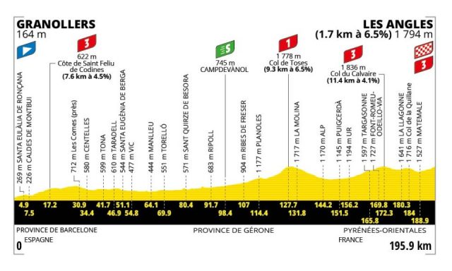 tour-de-france-2026-stage03--altimetry