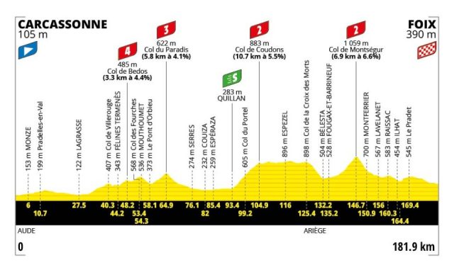 tour-de-france-2026-stage04--altimetry