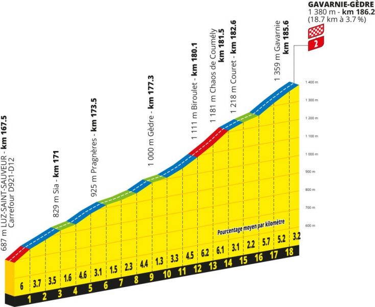 tour-de-france-2026-stage06--qlimb1