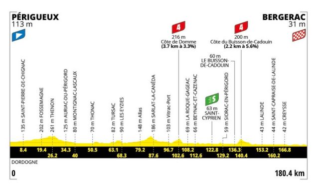 tour-de-france-2026-stage08--altimetry