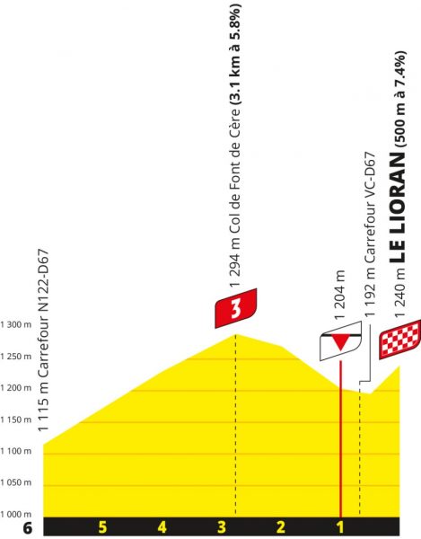 tour-de-france-2026-stage10--qlimb1