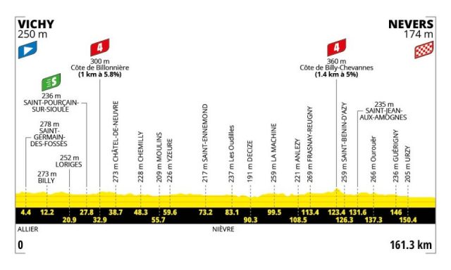 tour-de-france-2026-stage11--altimetry