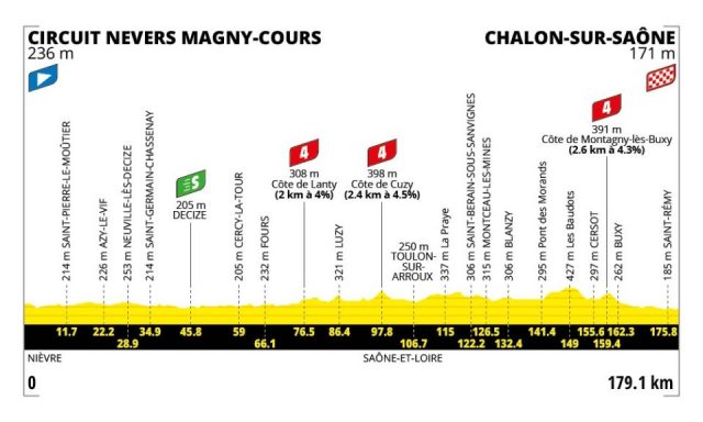 tour-de-france-2026-stage12--altimetry