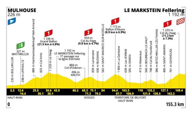 tour-de-france-2026-stage14--altimetry