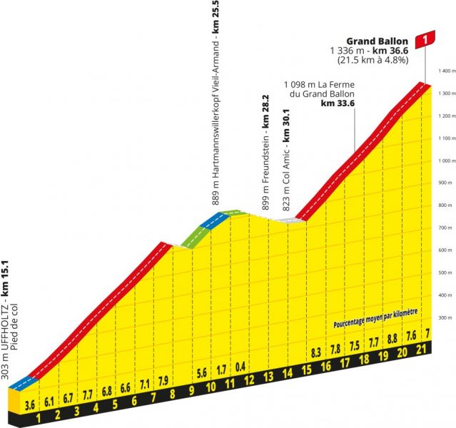 tour-de-france-2026-stage14--qlimb1